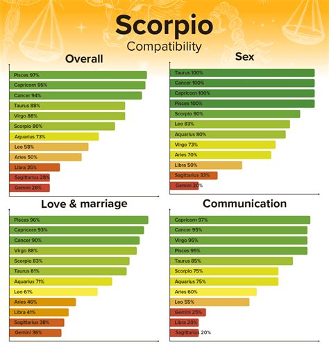 scorpio man scorpio woman sexually|Scorpio Sexual Compatibility 